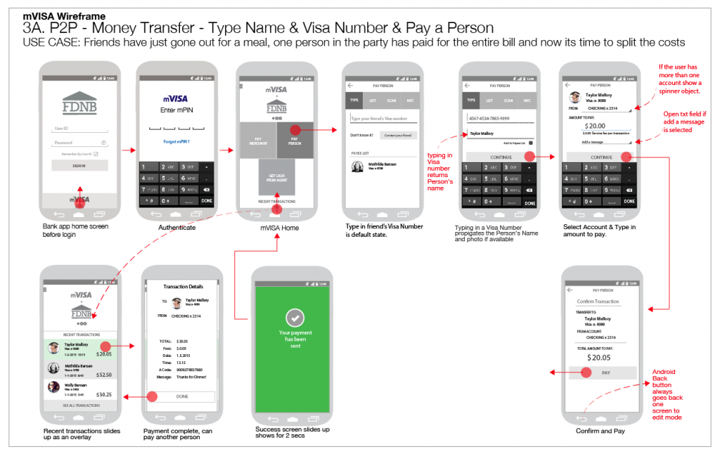 CASE STUDY: mVisa Mobile App for Push Payments - Black Rhino Design