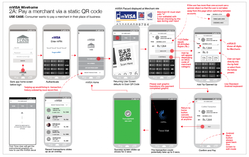 CASE STUDY: mVisa Mobile App for Push Payments - Black Rhino Design